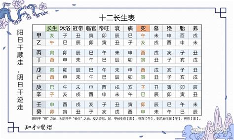 長生十二神|長生十二神